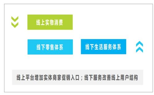 互聯(lián)網(wǎng)營(yíng)銷(xiāo)的發(fā)展趨勢(shì) 融合創(chuàng)新與個(gè)性化體驗(yàn)