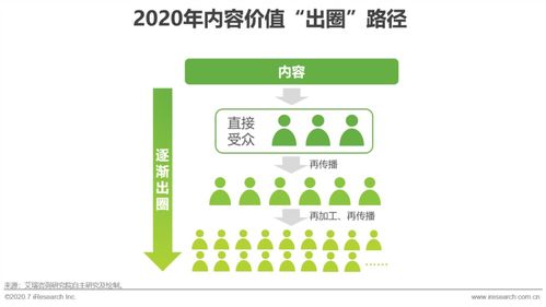 內容為核，營銷為翼 互聯網時代賦能企業銷售新動能